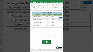 What does the FALSE function do in Excel, and when should you use it?