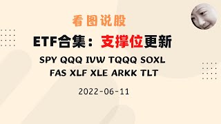 看图说股 | 美股K线图分析 | ETFs 支撑位更新（20220611）