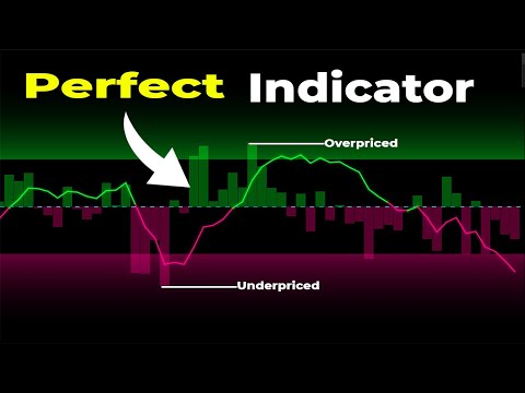 Smart Traders Use THIS Indicator for Perfect Entries | Your Secret Weapon for High Probability Trade