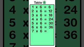 6 Tables | Learn Tables Multiplication | Easy and fast way to learn | Learn Multiplication