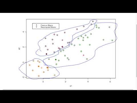 Clustering - Partition Based - kMeans
