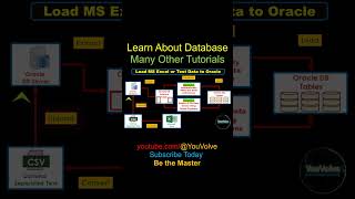 Load External Data to Oracle DB without ETL Tools #oracle #databaseadministrator #oracle #etl