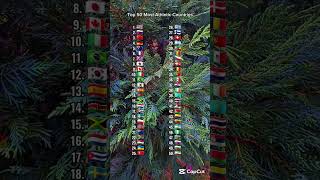 Top 50 Most Athletic Countries #countries #ranking #viralvideo #top50 #foryou #shorts #fyp