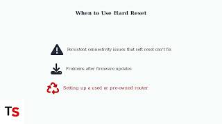 How To Reset Linksys WiFi Extender – Easy Factory Reset Steps