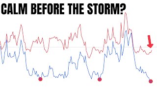 Secret Market Volatility Starts To Spike?