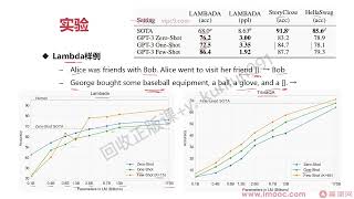 从0到1训练私有大模型 ，企业急迫需求，抢占市场先机