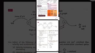 Motion Mastery Made Easy In 1D!  NCERT and  NEET oriented #aiims delhi