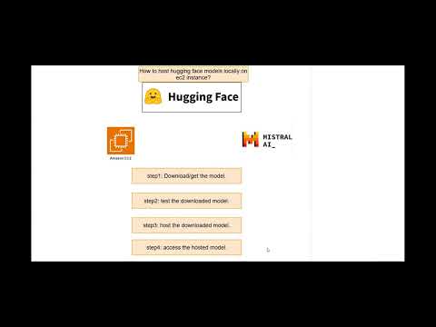 End-to-End GenAI Model Hosting on EC2 | Deploying Hugging Face Mistral-7B-Instruct v0.3