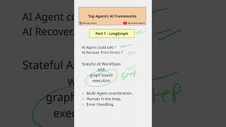 LangGraph - Part 1 of Top Agentic AI Frameworks #ai #agenticai #ai2025 #langgraph #graph #nextgenai