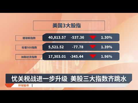 忧关税战进一步升级 美股三大指数齐跳水【2025.03.14 八度空间早晨新闻】