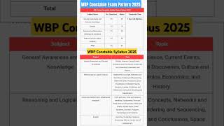 WBP Constable Exam Pattern  2025|WBP Constable exam Syllabus#Wbp#wbpexamsyllabus#wbpexam2025​#shorts