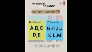 Understanding 'Plot Code' in Amaravati Capital - CRDA.in #apdevelopment #amaravathirealestate