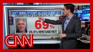 CNN's chief data analyst breaks down how Americans are reacting to Epstein files fallout