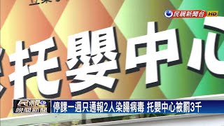 7人疑感染腸病毒只通報2人 托嬰中心挨罰－民視新聞