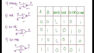 Basic Logic Gates, Introduction to Logic Gates, Logic Gates Truth Tables