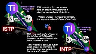 INTP Vs ISTP | CLEAR Differences to help the community type better : ) #mbti #intp #istp