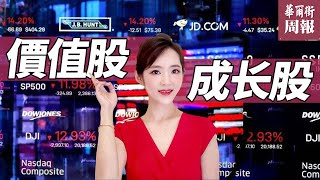 投资风向~美股大跌，但价值股的春天来了？罗素指数详解 | 華爾街週報Wall Street Weekly Report