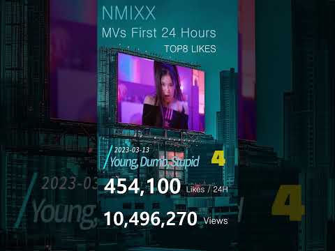 Let's beat "DICE" | TOP8 NMIXX MVs First 24Hours-Likes