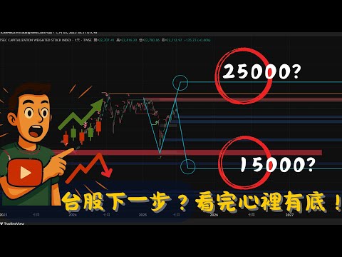 台股下一步？看完直接心裡有底！