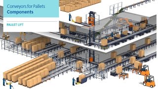 How does a pallet lift work? | Mecalux