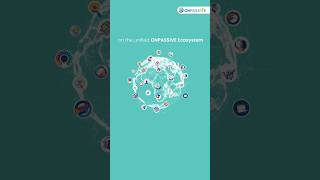 Power business growth using the ONPASSIVE Ecosystem.