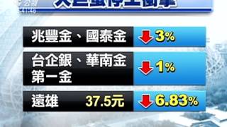 大巨蛋停工拖累台股 大跌逾百點 20150521 公視晚間