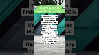 Credit Spreads Trading Week | Options Selling for Beginners
