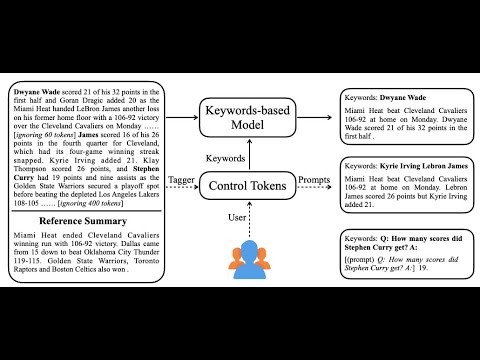 CTRLsum: Towards Generic Controllable Text Summarization