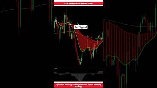 Dynamic Moving Average Ribbon Forex Trading Strategy