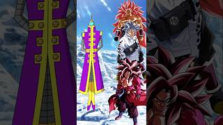dragon ball super | who is strongest #dragonball #goku #trending #shorts
