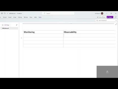 SRE || Monitoring vs Observability