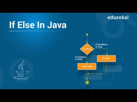 IF Else Statement in Java in Hindi | if statement with example