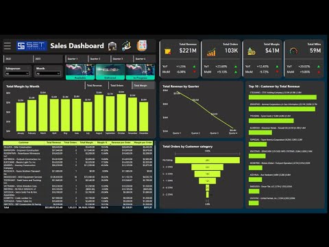 Power bi Dashboard of one USA's Sales Company #powerbi #excel #fiverr #upwork #dataanalysis