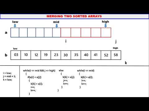 Merge Sort with Operation, Algorithm, C Code, Merge Call Tree and Time Complexity