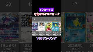 【今週のポケカ下落ランキングTOP50】新弾のカードが下がってきた...#ポケモンカード #shorts #ポケカ投資