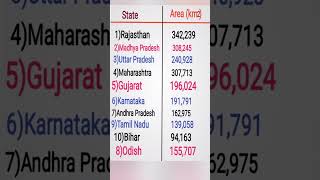 State and Area|#shots #knowledge #general_knowledge #education #2023 #gk #explore #viral #short