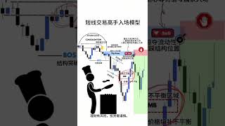 64 smc高手入場方法 #投資 #熱門 #chatgpt #投資 #熱門 #btc #遊戲 #oppenheimer #分享 #遊戲 #分享 #trading #搞笑 #forextrading