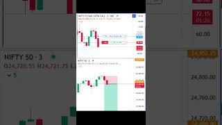 DAY 63 50K TO 5 LAKH #optionbuying #trading#scalping