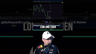 Master Trading Indicators: RSI Bullish Divergence Explained