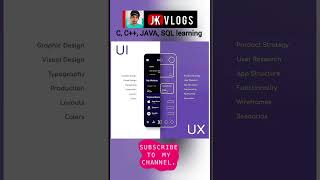 "Exploring the Synergy of UX and UI: Enhancing User Experience for Next-level Design!"