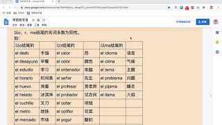 西班牙语名词的阴阳性-10分钟学会并掌握-另加100多个单词哦！！！