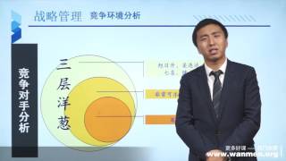 【万门大学】战略管理3 3竞争环境分析