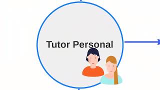 Proyecto507 Tutorias