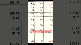 HSCL Q4 Result 2025 | Himandrii Specially Chemical Q4 2025 Result #q4results #stockmarket #shorts