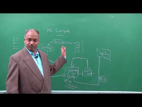 Life Cycle Of Machine Learning