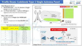 5G Codebook Type 1 Explained: PDSCH Beam Selection Made Easy