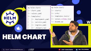 🚀 Helm Chart Tutorial with Live Hands-On Demo 🚀