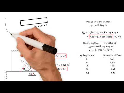How to determine the design weld resistance, and the required length of welded connections.