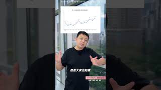 7月央行会再次降准降息吗？ #投資