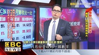 驅動IC急單到手 專家：明年營運有春天 - 蔡彰鍠(豐勝)《57爆新聞》精選篇 網路獨播版 – 1800